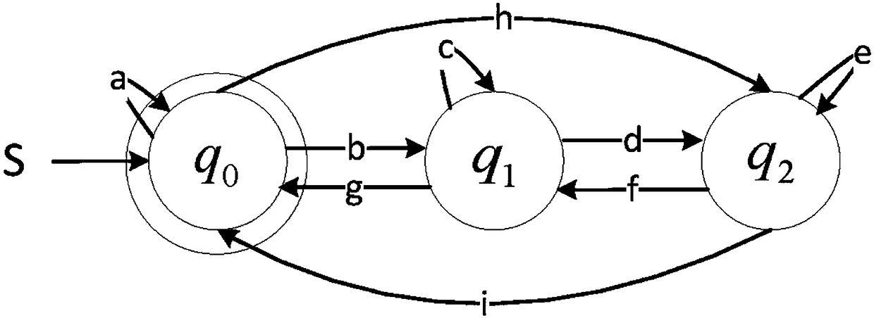 Defense honeypot-based security threat active sensing method