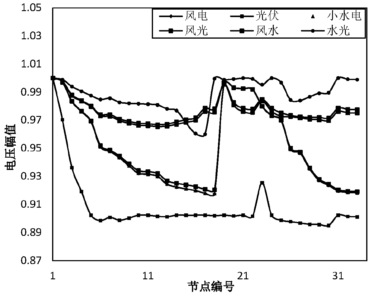 A multi-type power supply grid-connected constant volume method and device