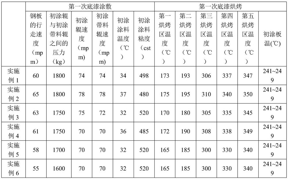 Roller coating process of an ultra-thick coating color-coated steel plate