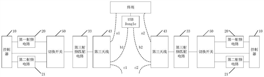 Sound sharing system, earphone and charging box thereof