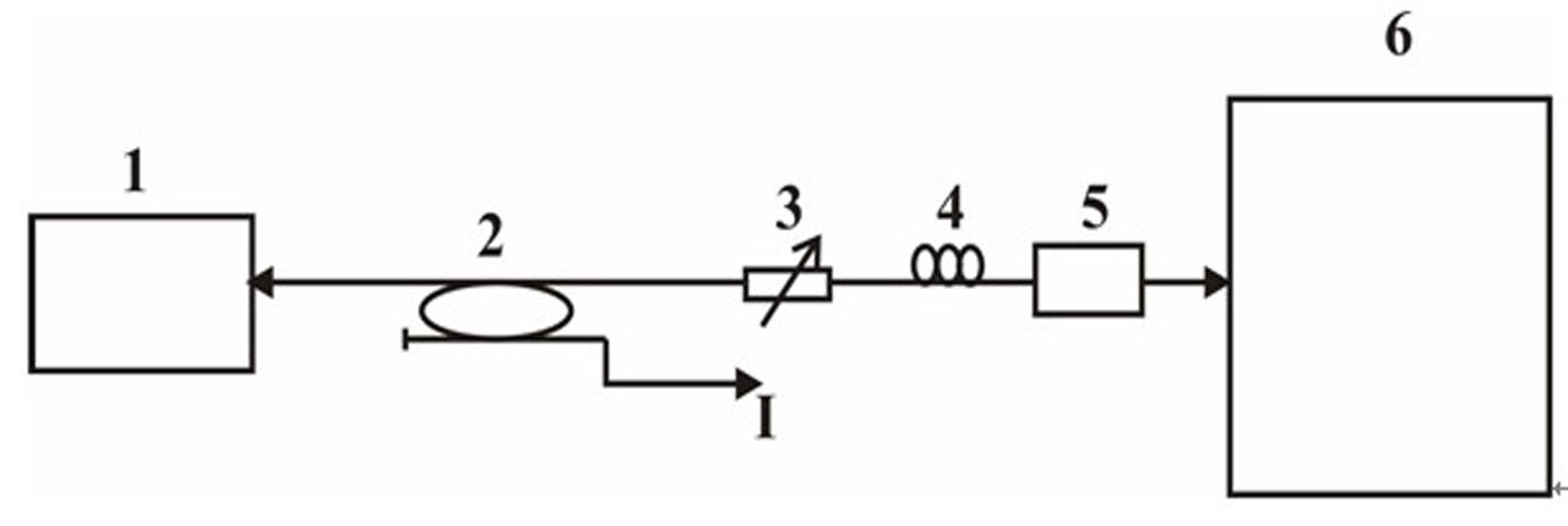 A Optical Feedback Chaotic Laser