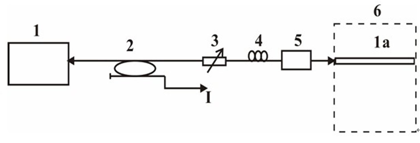 A Optical Feedback Chaotic Laser