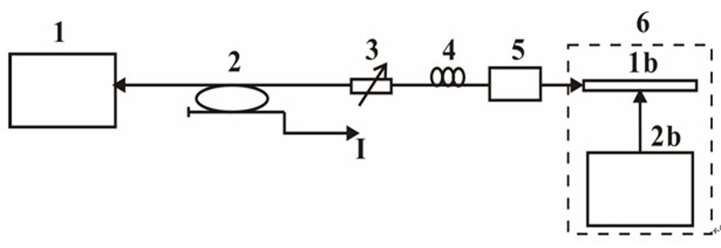 A Optical Feedback Chaotic Laser