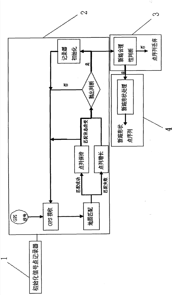 Real-time self-investigation new path generating method of vehicle-mounted navigation map