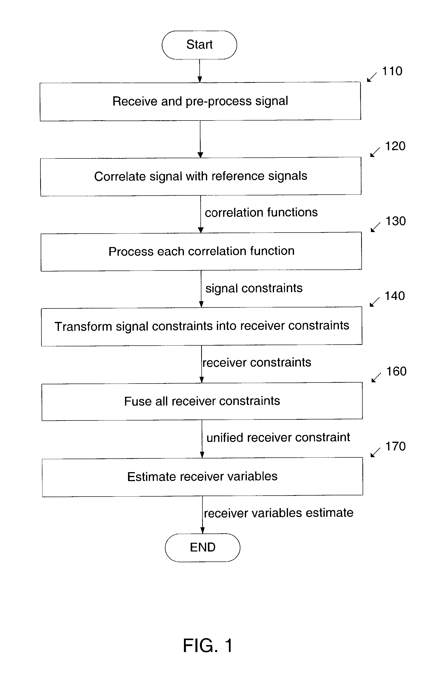 System and method to estimate the location of a receiver in a multi-path environment