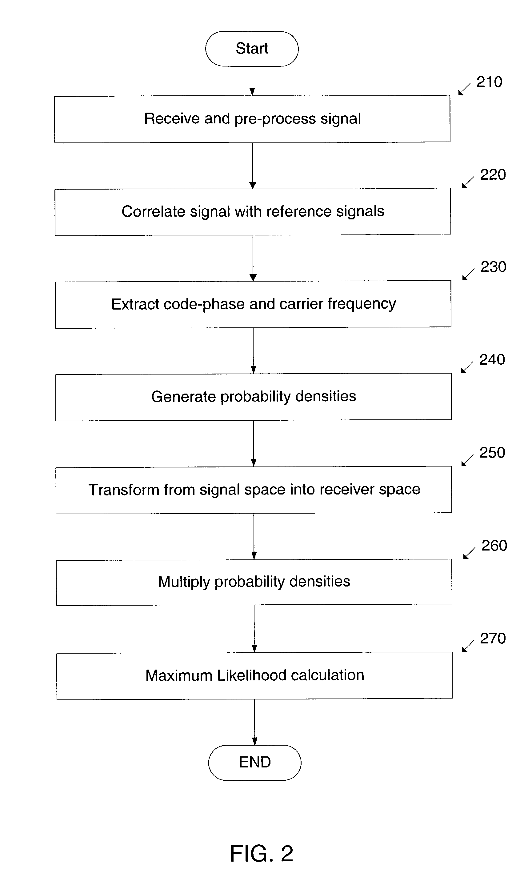 System and method to estimate the location of a receiver in a multi-path environment