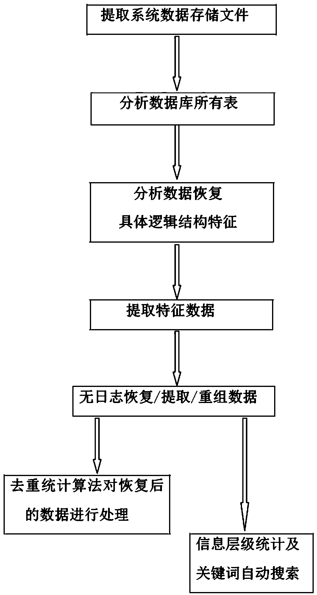 Test method of incomplete database file