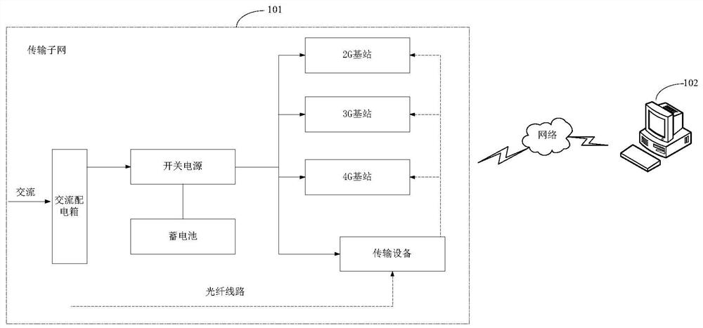 Alarm information processing method, device and terminal equipment