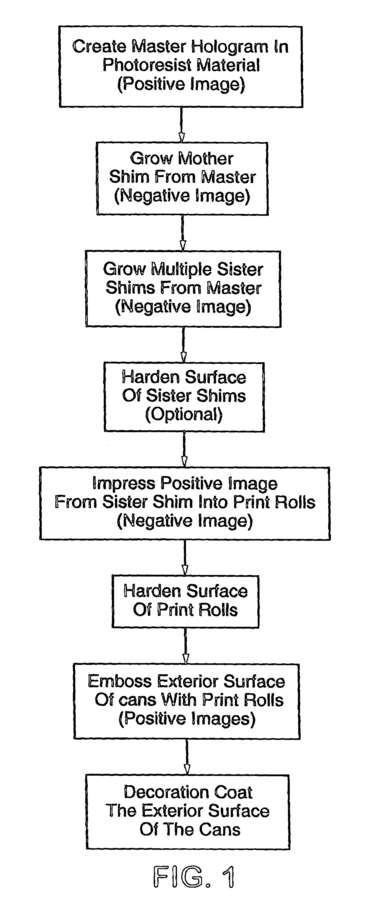 Methods for transferring holographic images into metal surfaces