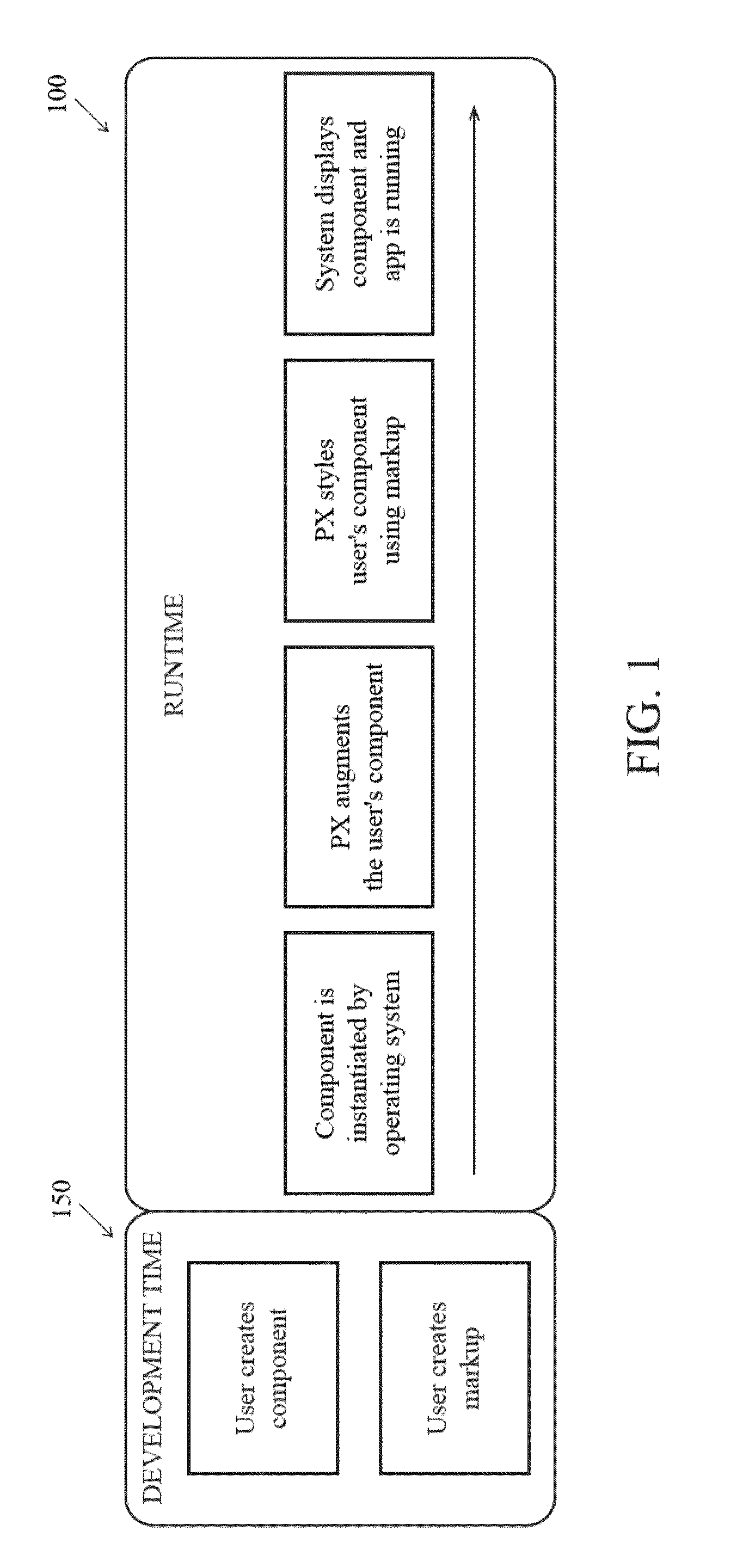 Method and system for visual styling of visual elements for applications