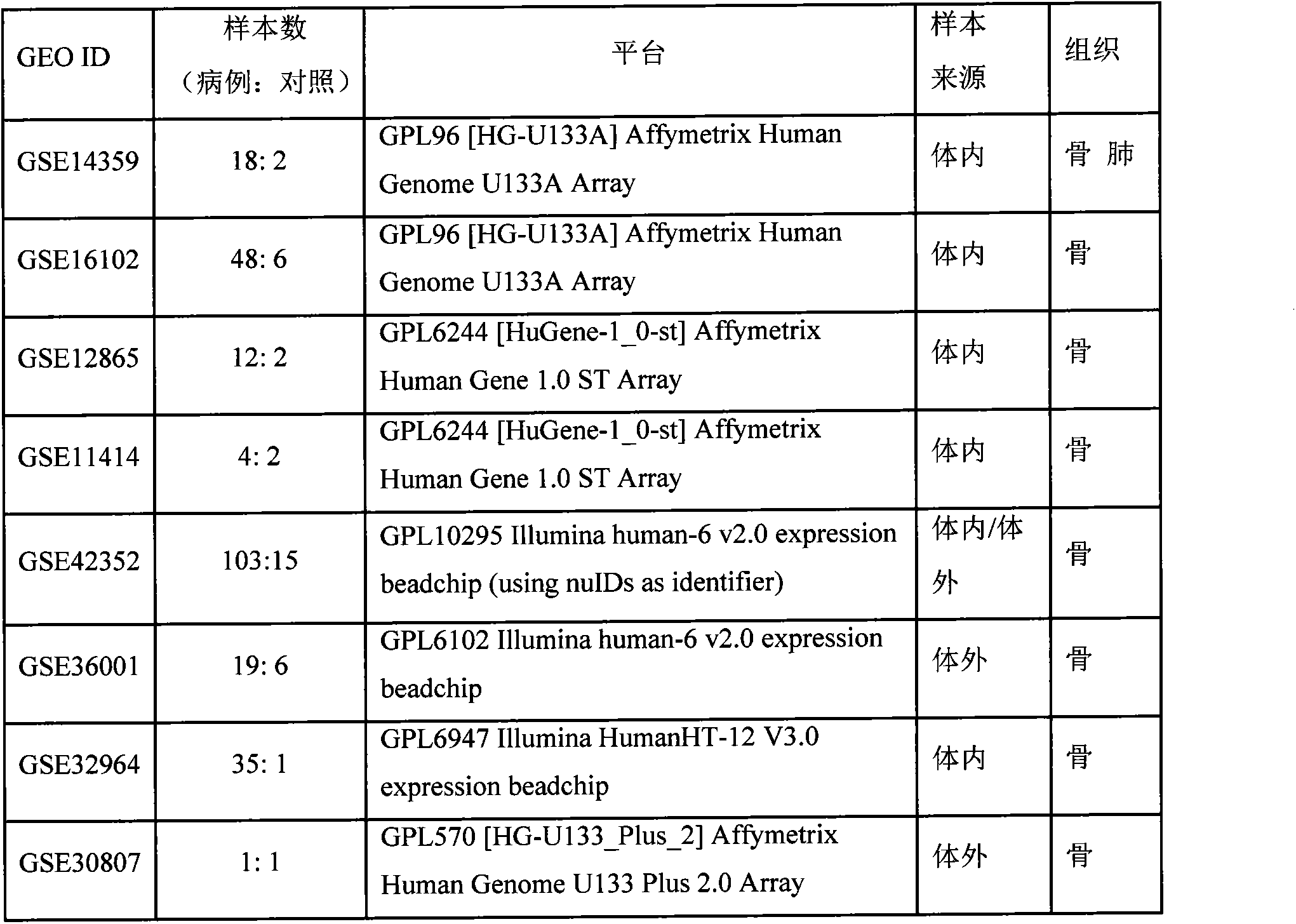 Osteosarcoma diagnostic kit and application of CPE (carboxypeptidase E) gene to preparing osteosarcoma diagnostic kit