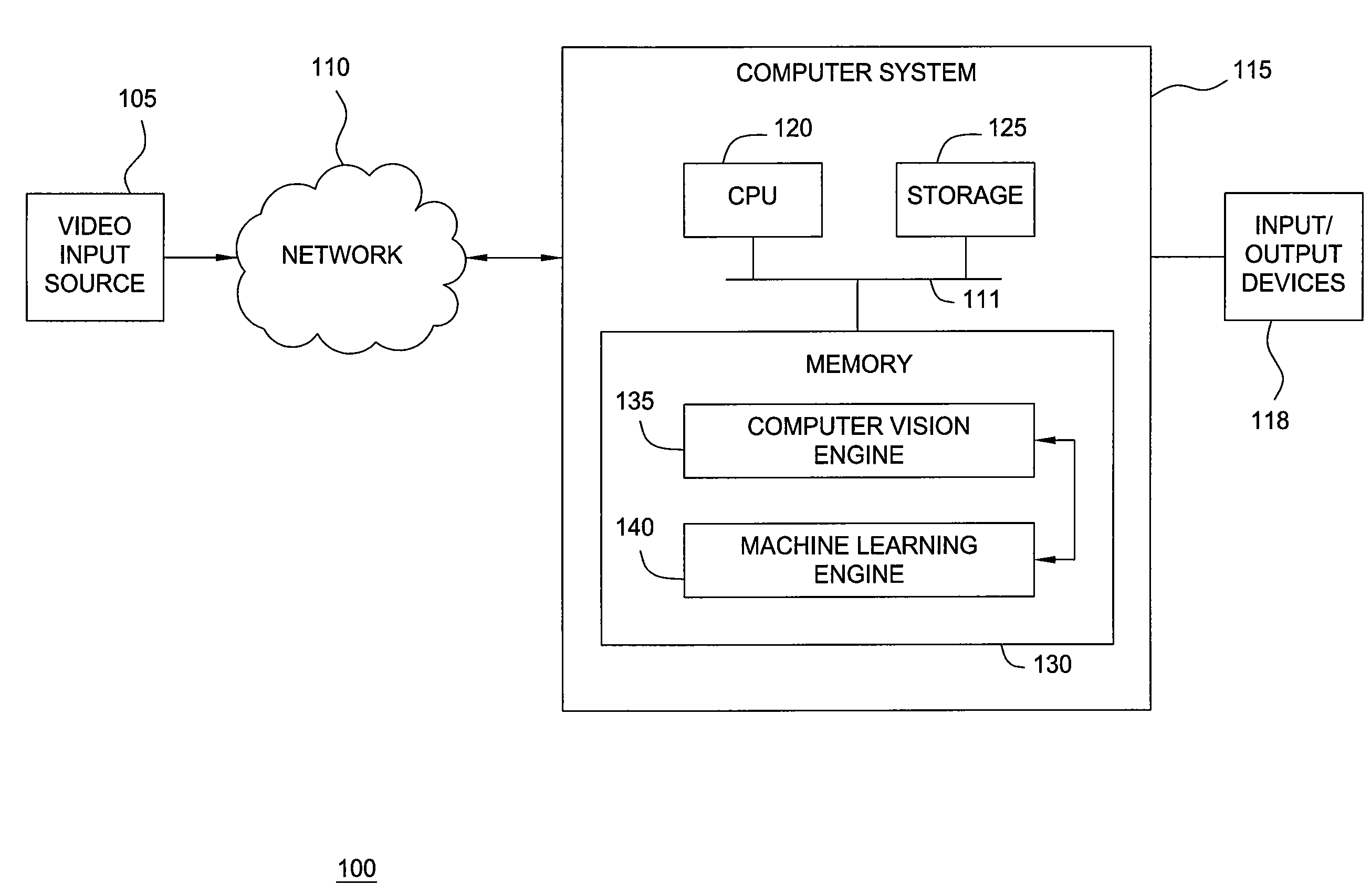 Adaptive voting experts for incremental segmentation of sequences with prediction in a video surveillance system