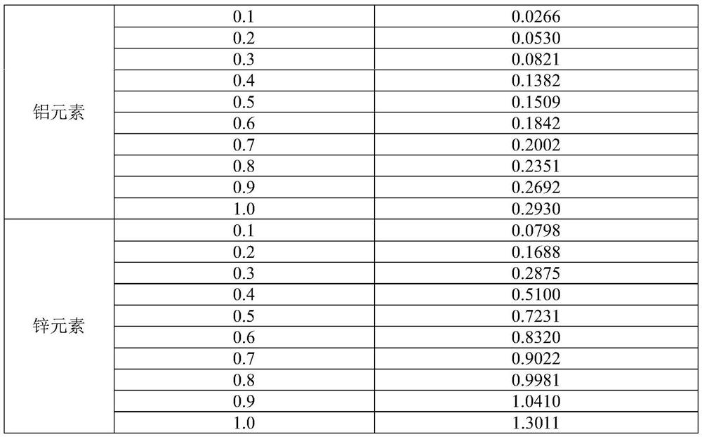 Production method of anti-counterfeiting silk with anti-counterfeiting function, application of anti-counterfeiting silk and anti-counterfeiting detection method