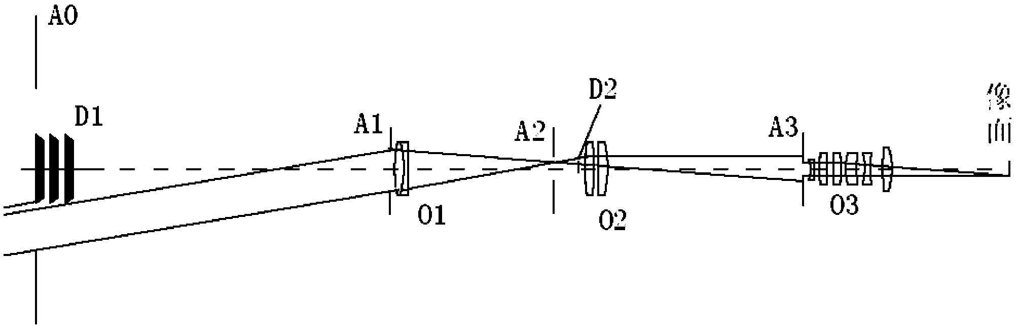 Centralized solar coronagraph light path structure