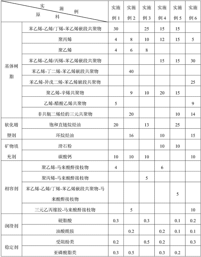 Thermoplastic elastomer, preparation method thereof and wood-plastic floor containing thermoplastic elastomer