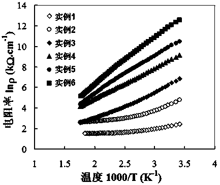 A Novel NTC Thermistor Material Based on Copper Oxide