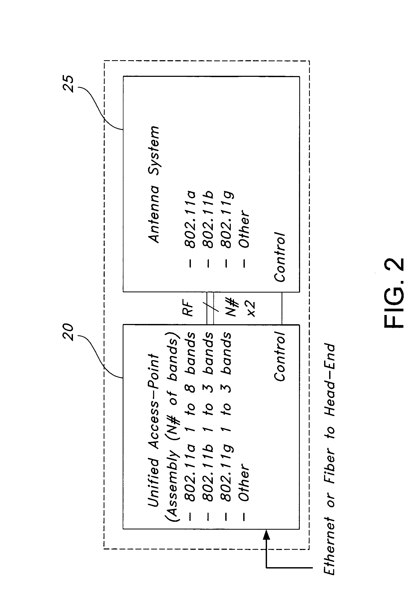 Configurable cabin antenna system and placement process