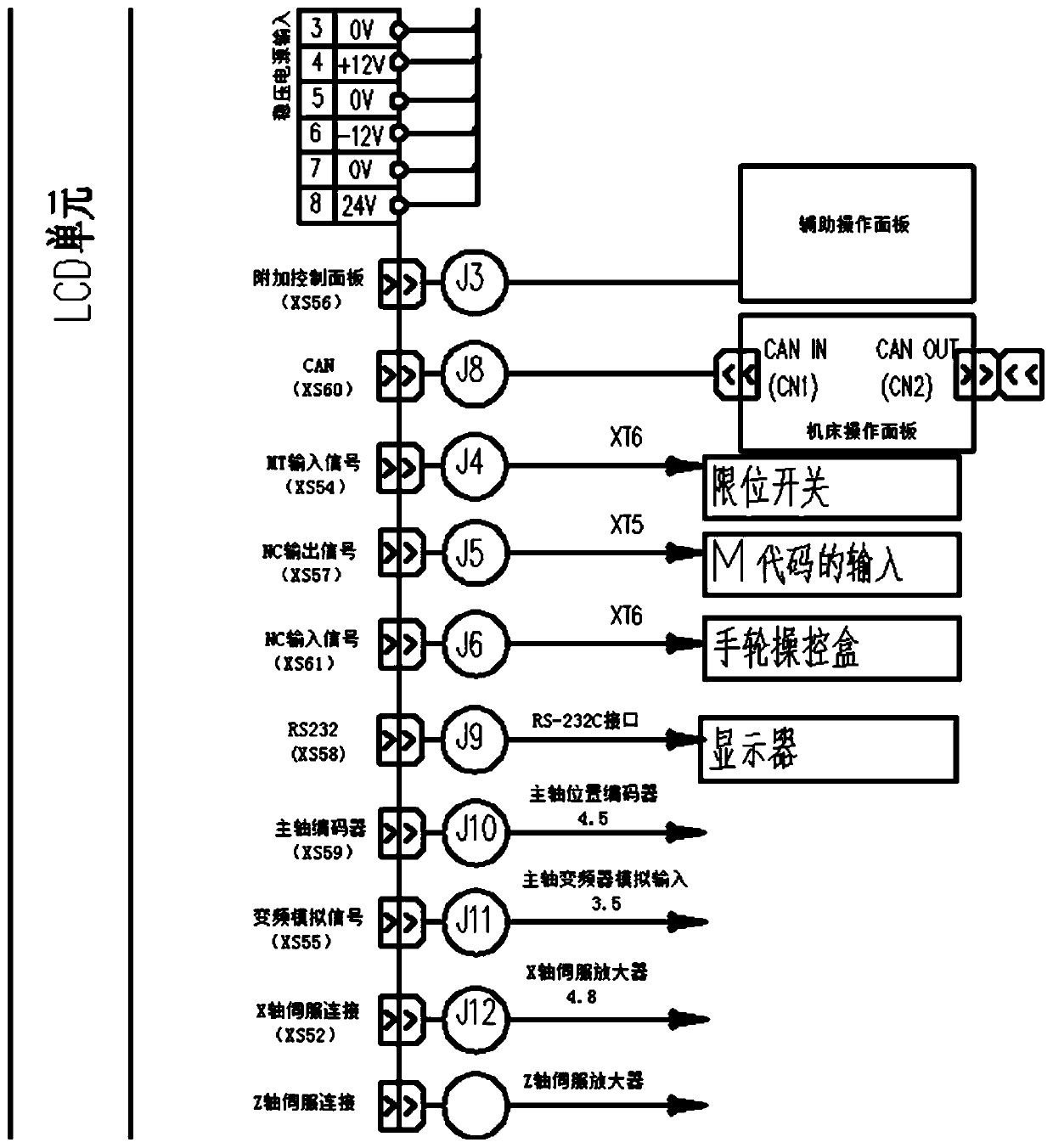 Electrical control system of numerical control machine tool