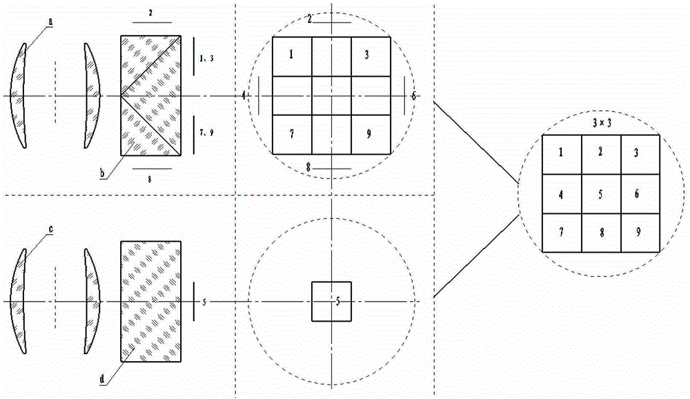 Seamless splicing imaging photoelectric system based on double lenses and nine surface array detectors