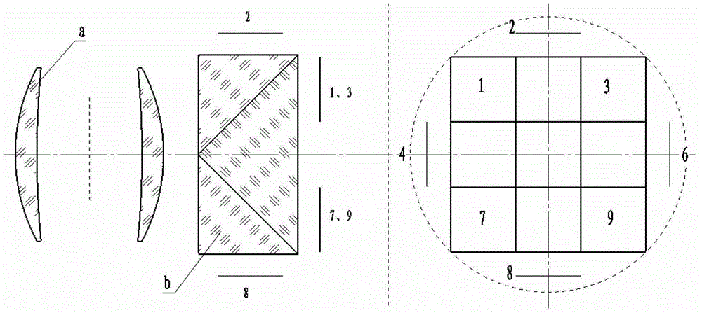 Seamless splicing imaging photoelectric system based on double lenses and nine surface array detectors