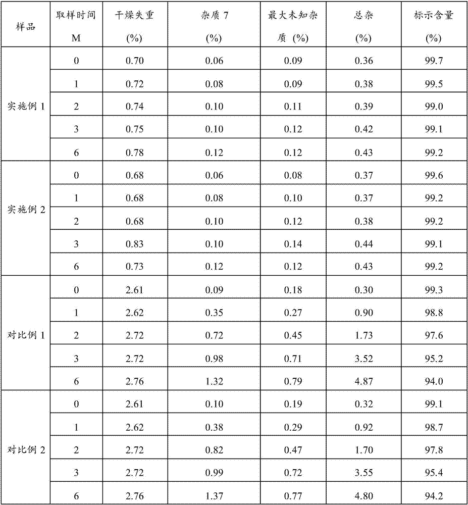 Composition containing vildagliptin and metformin and preparation method