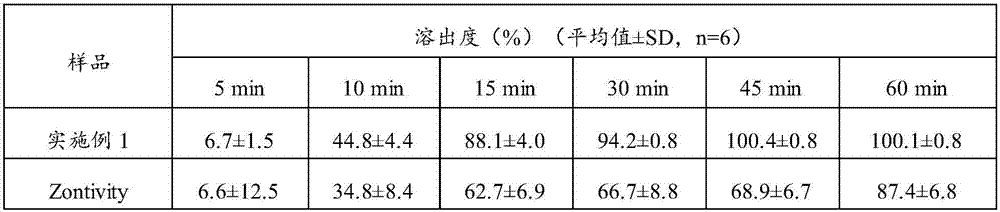 Composition containing vildagliptin and metformin and preparation method