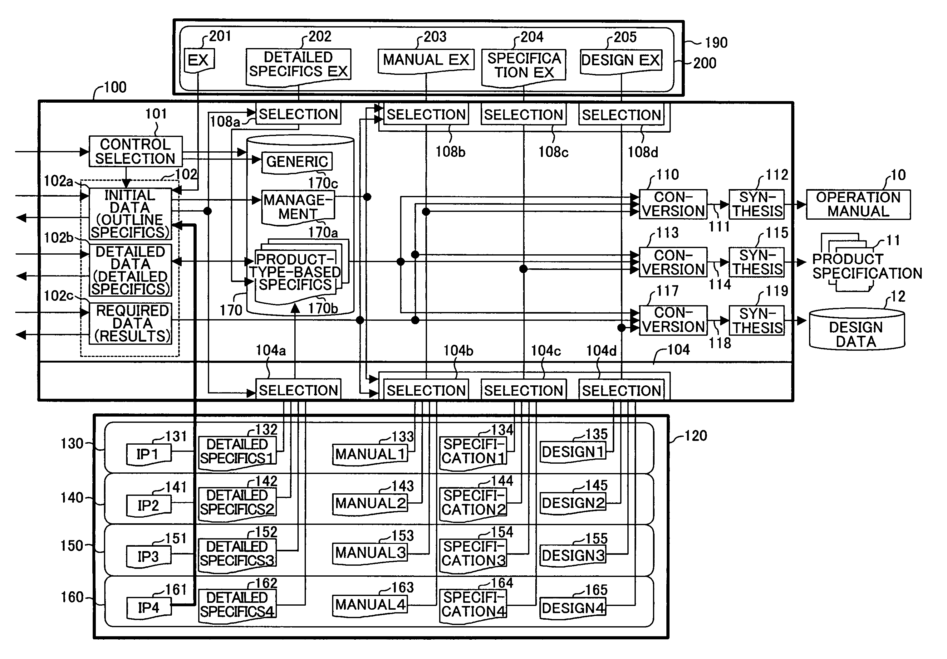 LSI development support system