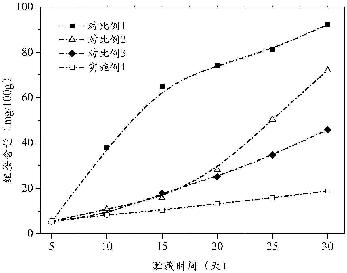 Formula of antiseptic and preservative agent composition containing ferulic acid butyl ester and application thereof