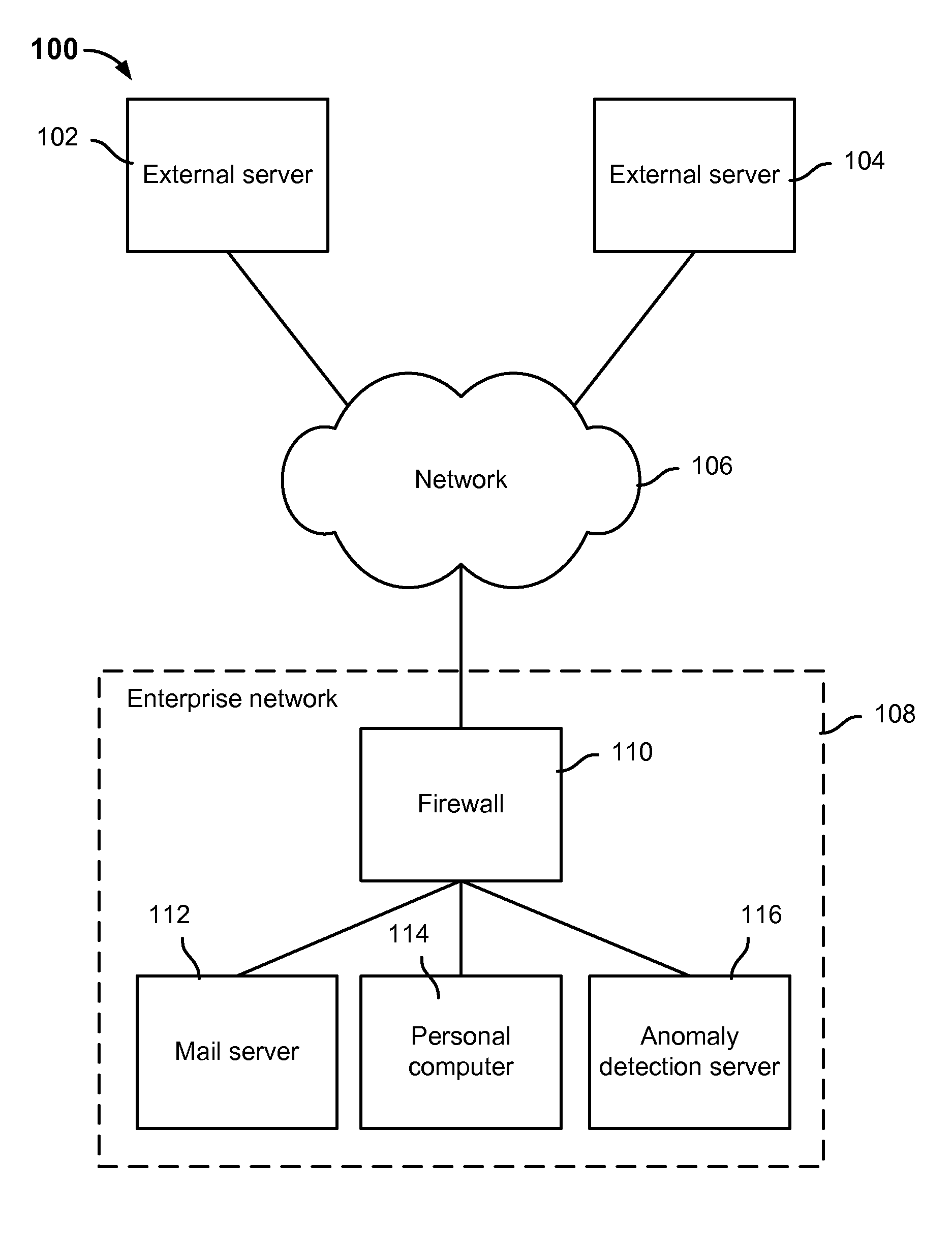 Anomaly detection system for enterprise network security