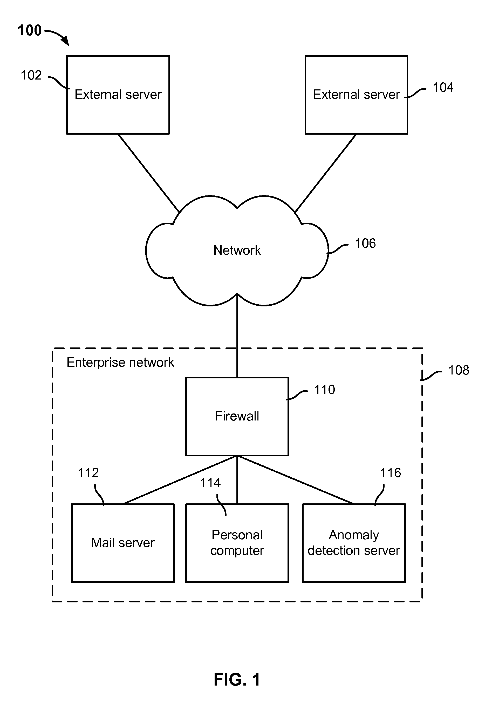 Anomaly detection system for enterprise network security