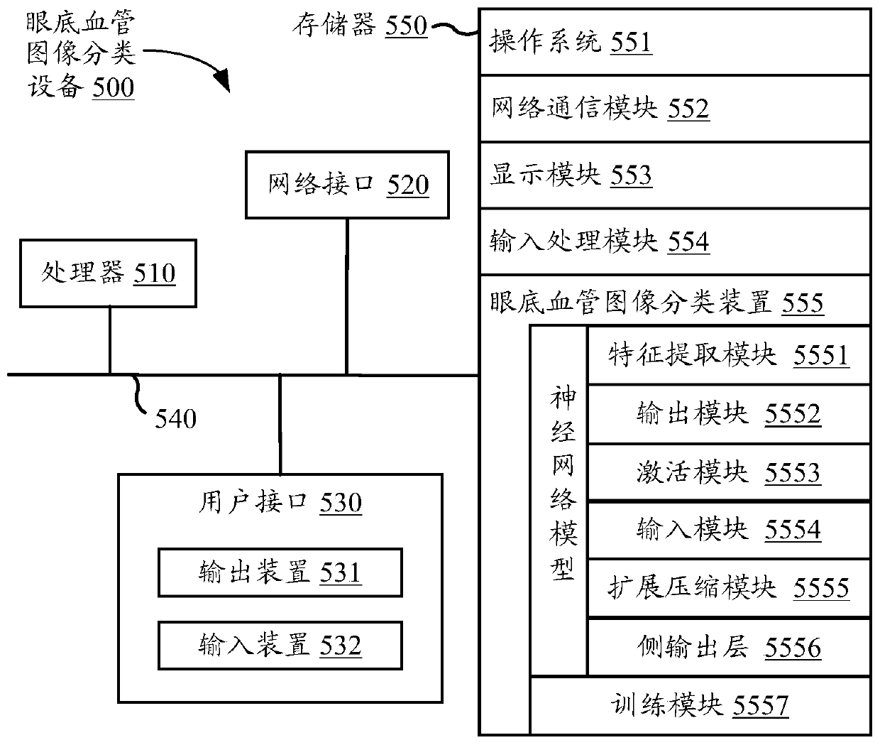 Fundus blood vessel image classification method and device, equipment and storage medium