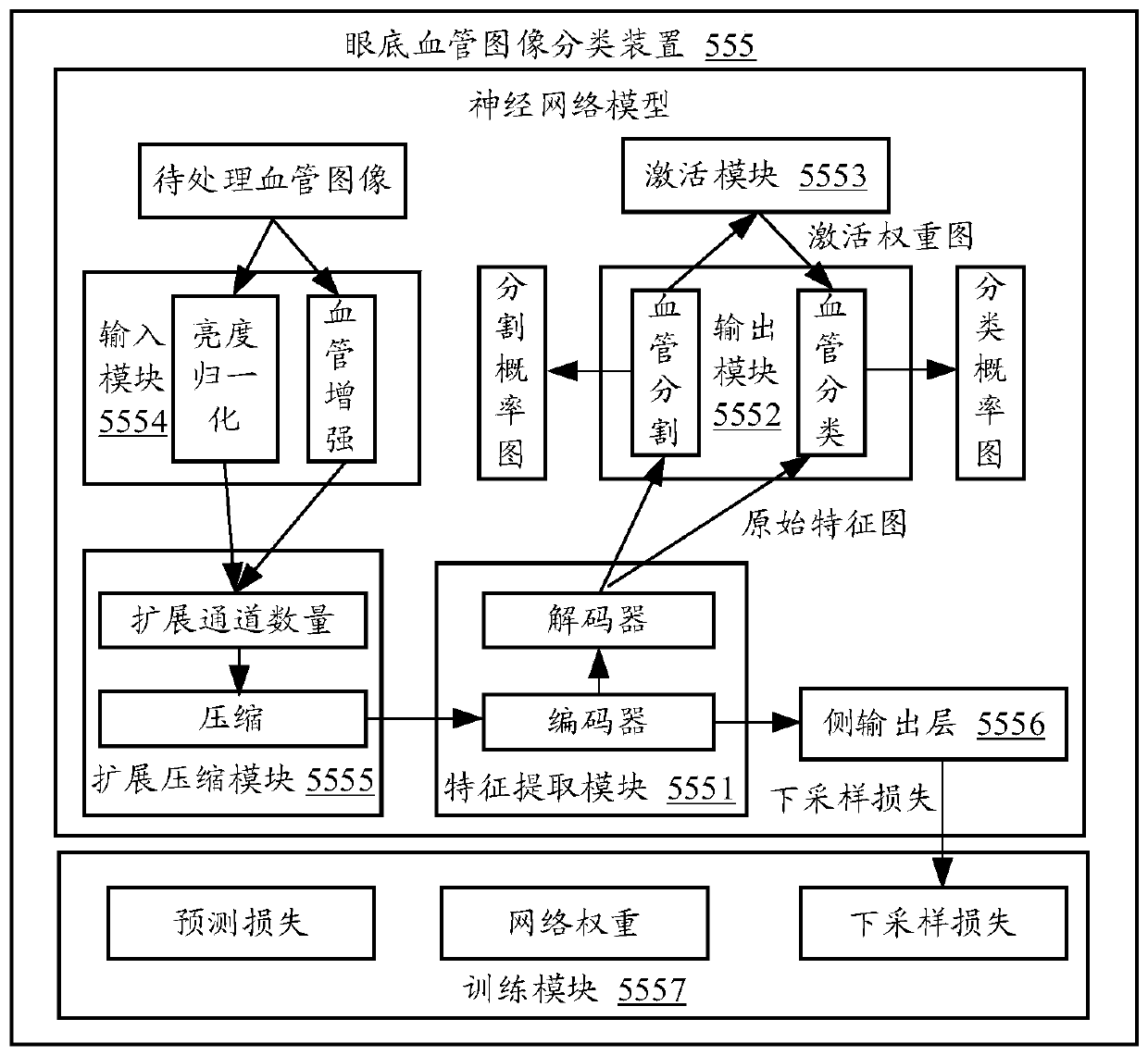 Fundus blood vessel image classification method and device, equipment and storage medium