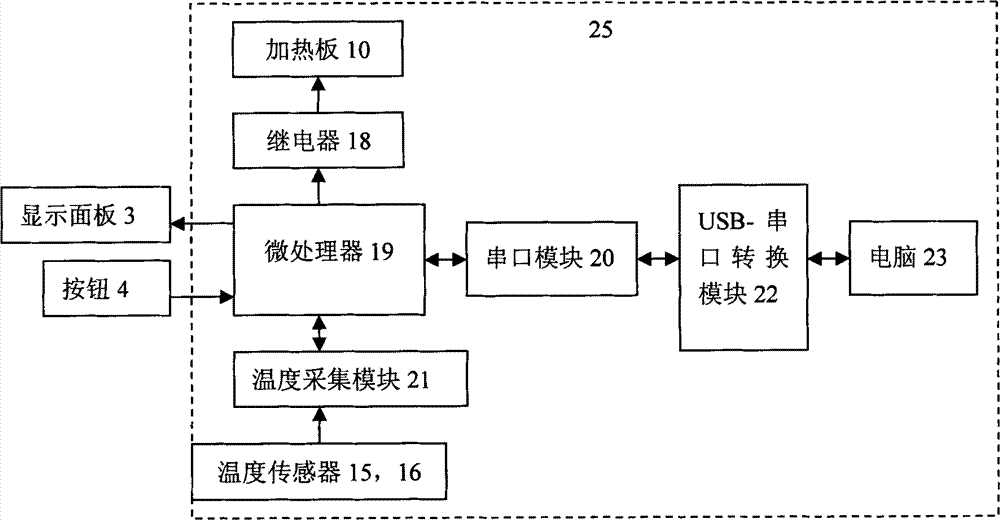 Intelligent drying oven capable of monitoring weight in real time