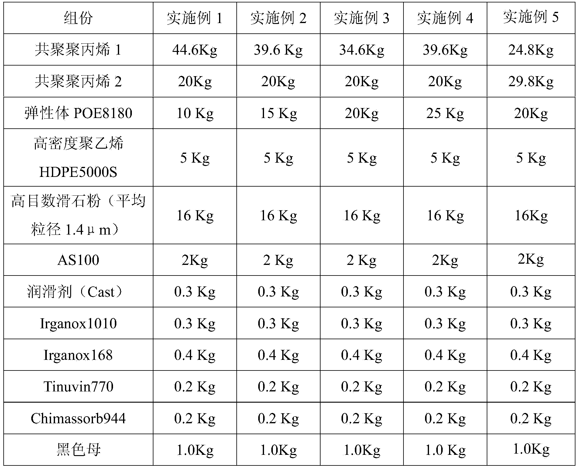 Polypropylene composite material as well as preparation method and application thereof