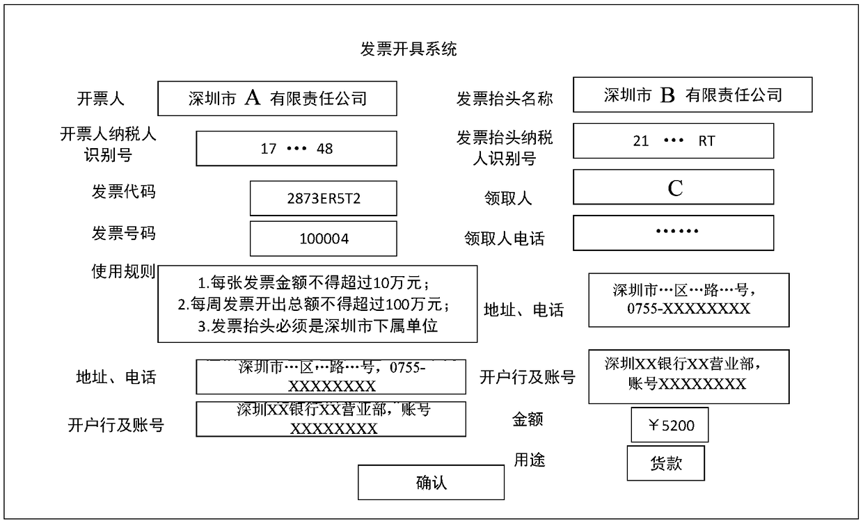 Invoice block chain recording method, apparatus, block chain gateway server and medium