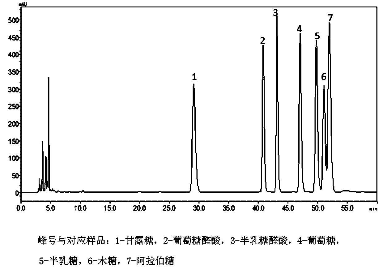 Dietary fiber composition for targeted improving of metabolism syndromes