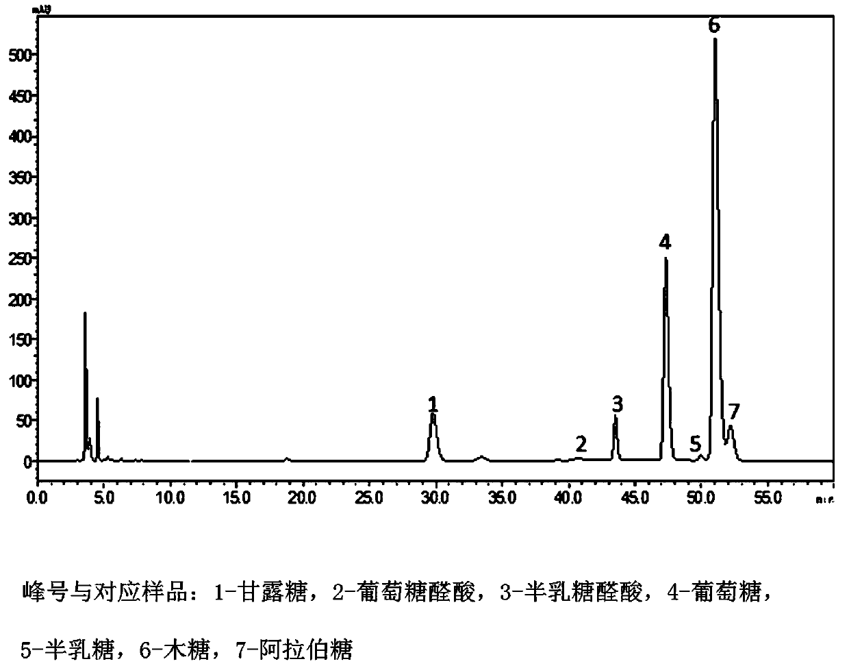 Dietary fiber composition for targeted improving of metabolism syndromes