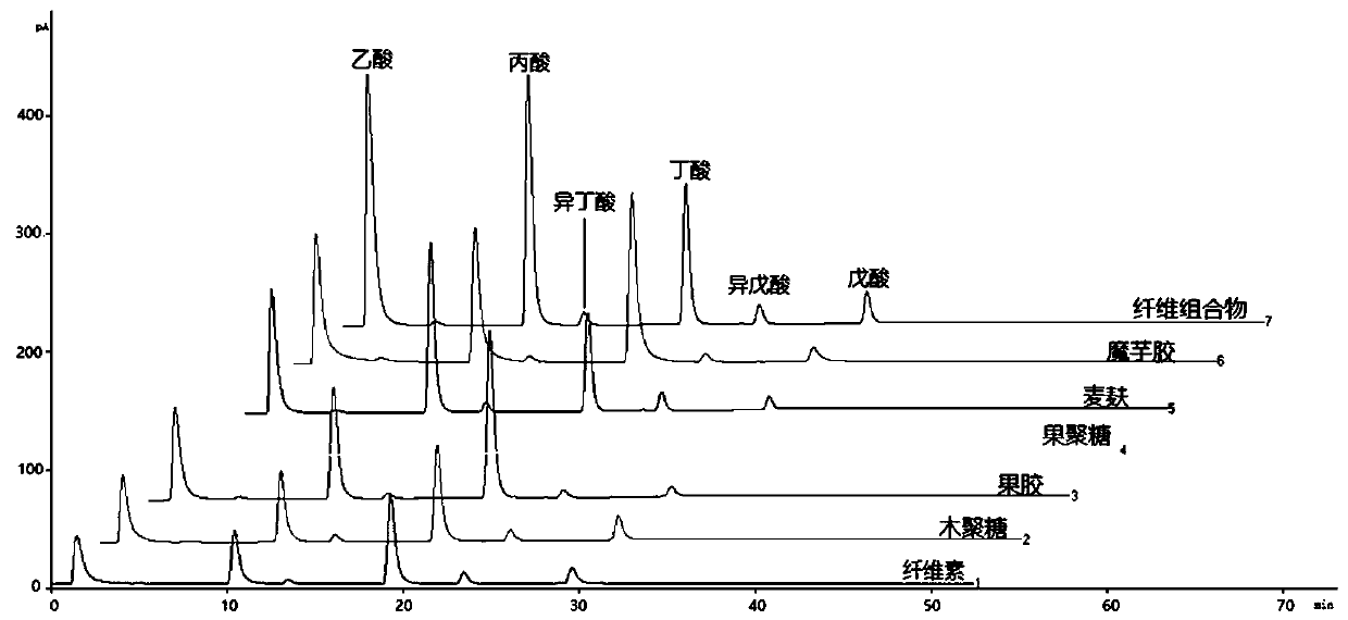 Dietary fiber composition for targeted improving of metabolism syndromes