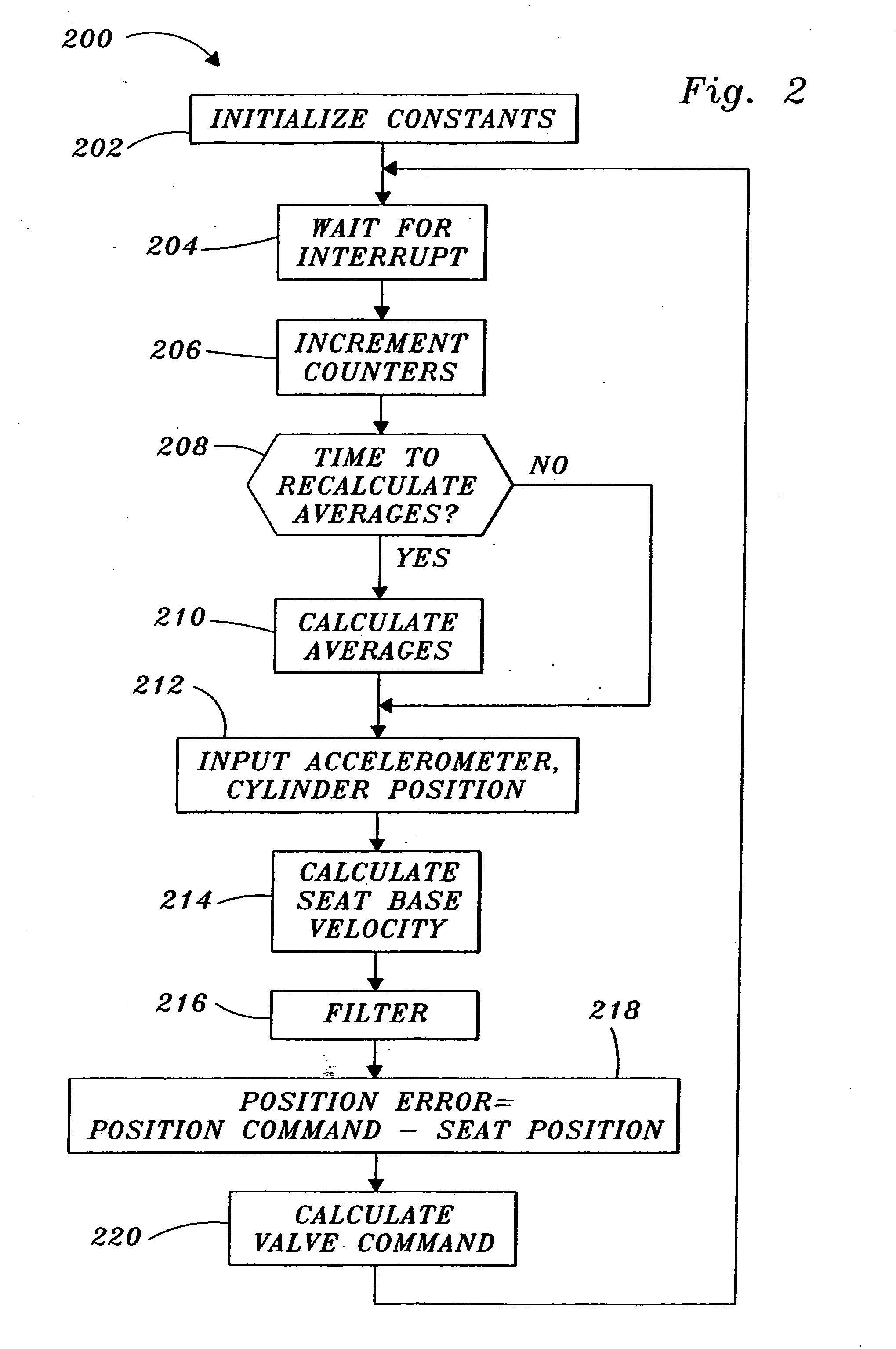 Active seat suspension control system