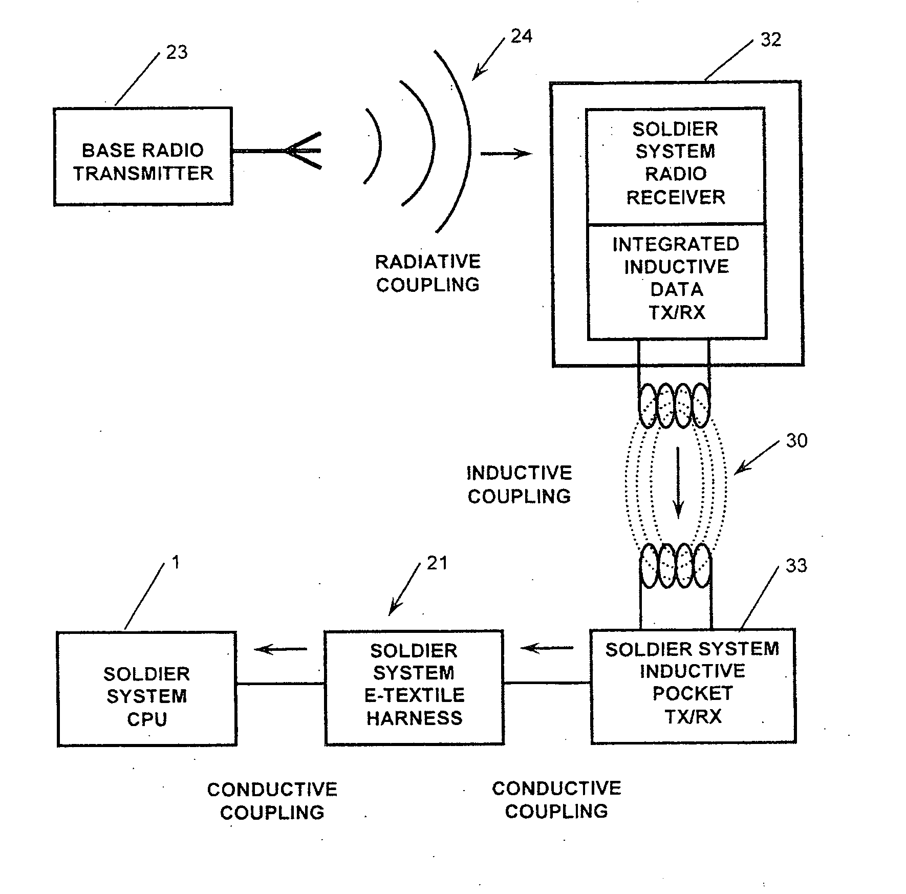 Soldier system wireless power and data transmission