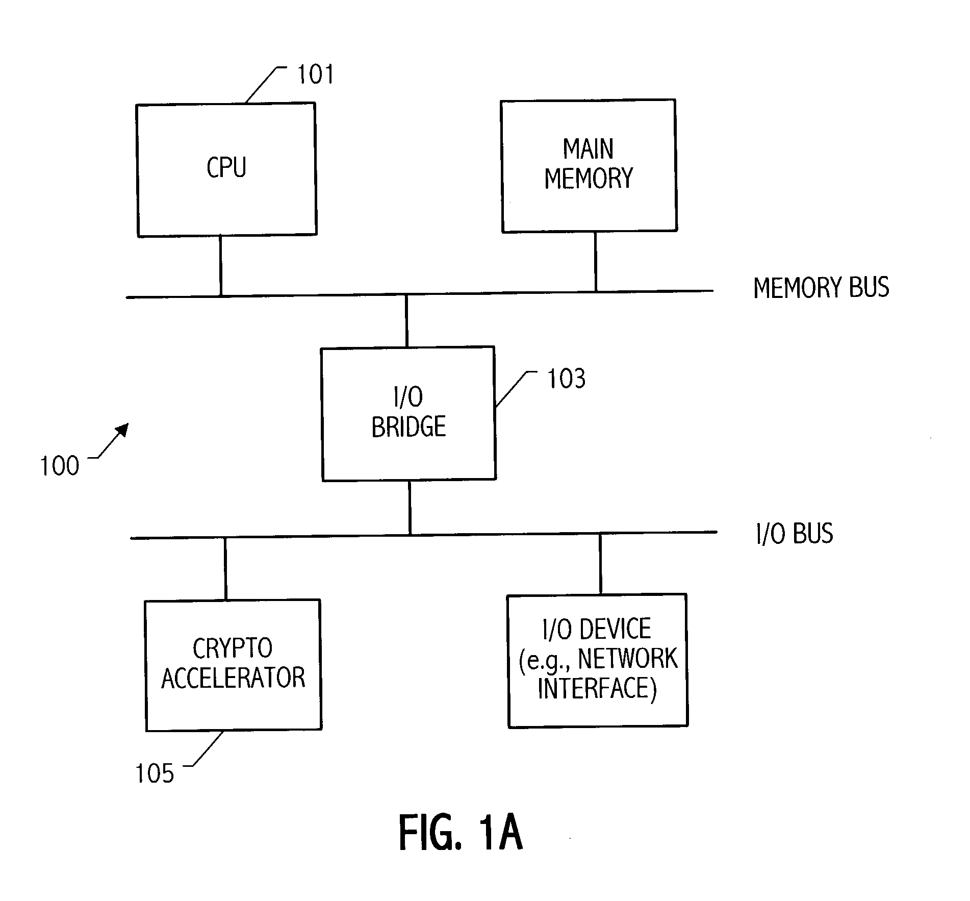 Generic implementations of ellipitic curve cryptography using partial reduction