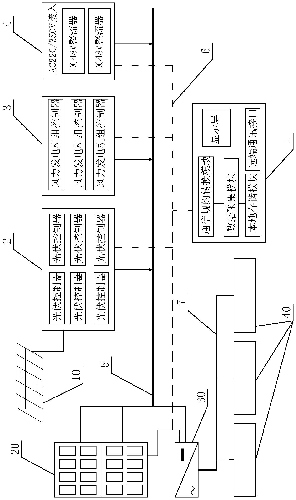 Wind-solar storage and mains supply complementary power supply control system