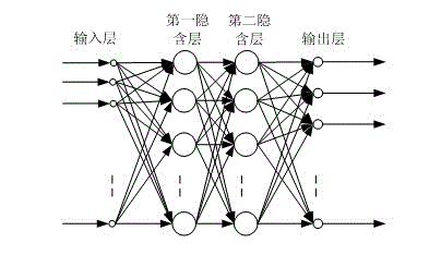 Online recognition and inhibition method based on non-target interference smell in electronic nose of artificial intelligent learning machine