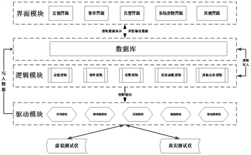 Relay protection device function simulation method and system