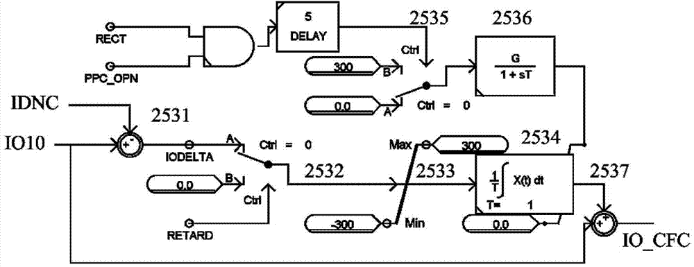 Current margin compensation simulation device