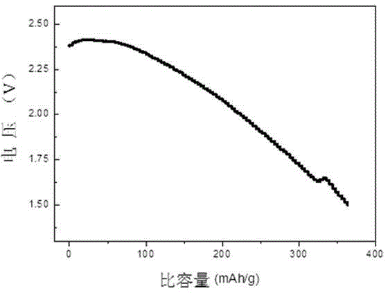 Chalcogenide semi-solid lithium battery and preparing method thereof