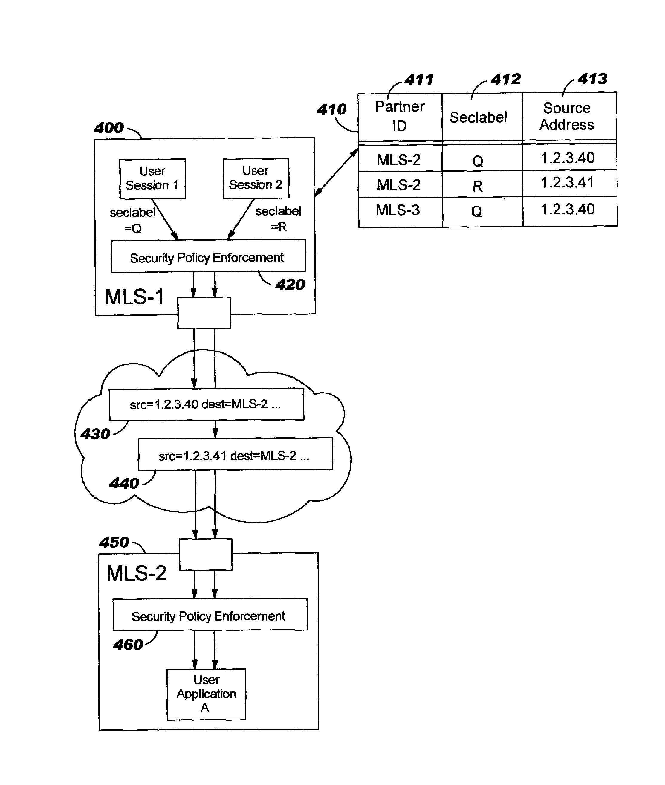 Multi-level security systems