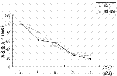 Application of Thrazolopyrimidine Compounds in the Preparation of Medicines for Treating Lung Cancer