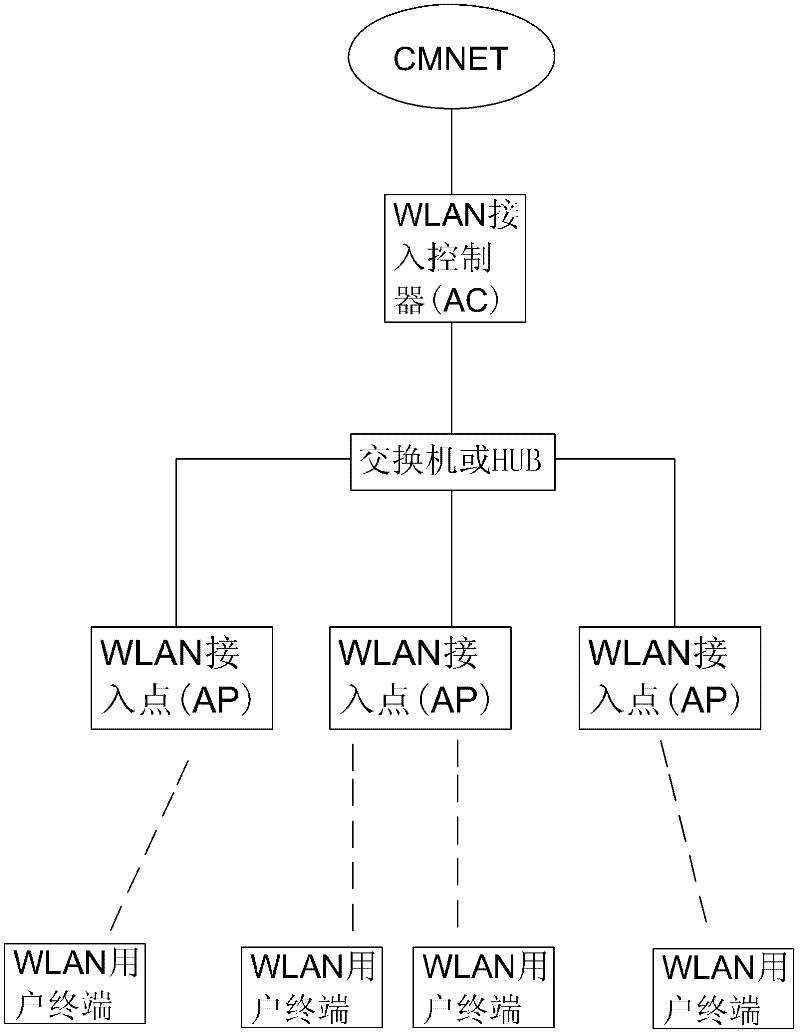 Indoor distributed monitoring system for WLAN (Wireless Local Area Network)