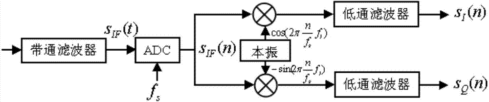 Non-cooperative BPSK signal decoding method with polarity judgment operation